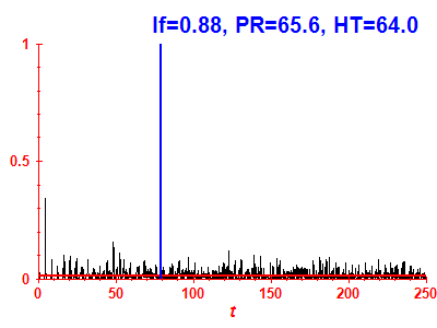 Survival probability